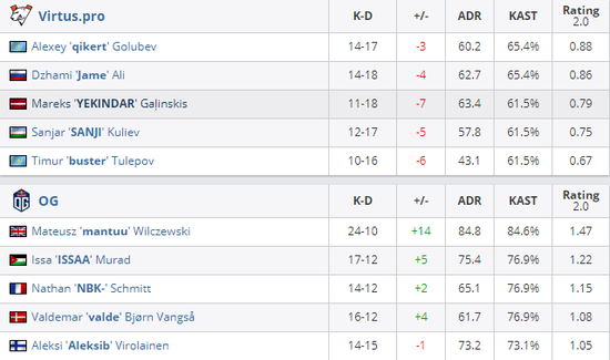 LOL数据拉表详解及使用指南