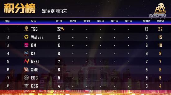 LOL格斗游戏遭遇用户差评 官方裁员优化团队