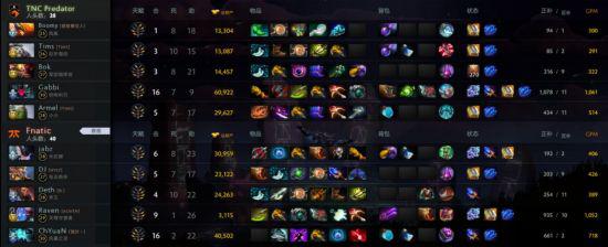 中国电竞产业半年报分析：主流化与国际化趋势显著